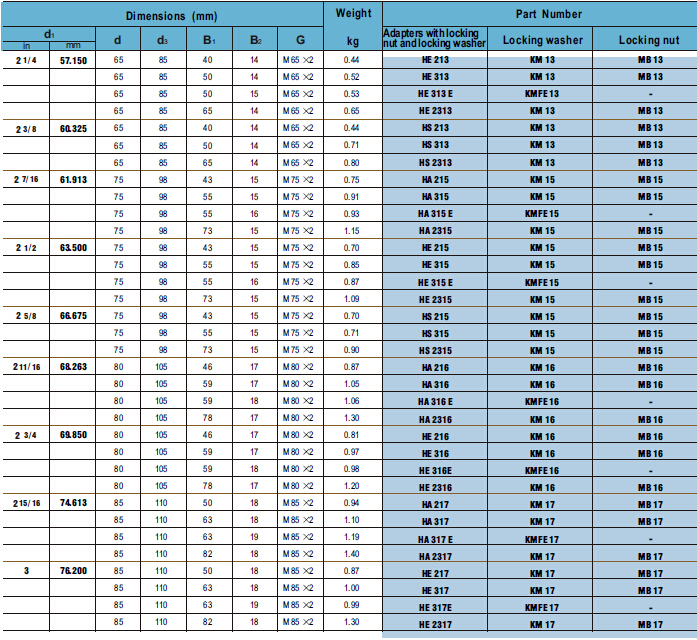 HE 213 | HE 313 | HE 313 E | HE 2313 | HS 213 | HS 313 | HS 2312 | HA 215 | HA 315 | HA 315E | HA 2315 | HE 215 | HE 315 | HE 315E | HE 2315 | HS 215 | HS 315 | HS 2315 | HA 216 | HA 316 | HA 316 E | HA 2316 | HE 216 | HE 316 | HE 316 E | HE 2316 | HA 217 | HA 317 | HA 317 E | HA 2317 | HE 217 | HE 317 | HE 317E | HE 2317